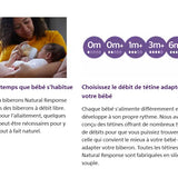 Philips Avent - Tétine 6M+